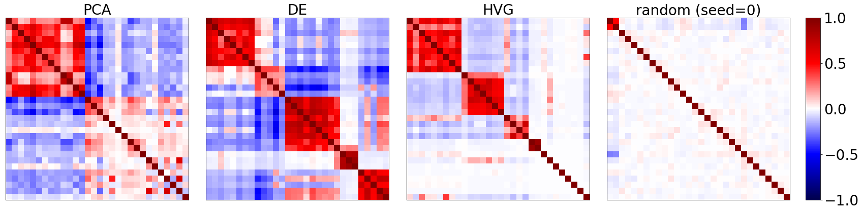../_images/Evaluator_plot_coexpression.png