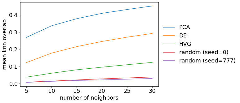 ../_images/Evaluator_plot_knn_overlap.png