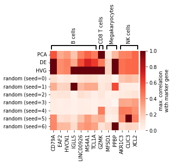 ../_images/Evaluator_plot_marker_corr.png