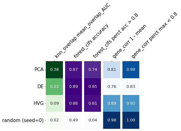 ../_images/Evaluator_plot_summary.png
