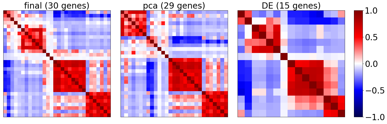../_images/Selector_plot_coexpression.png