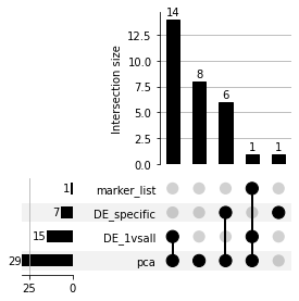 ../_images/Selector_plot_gene_overlap.png