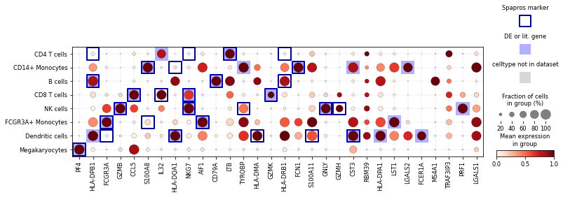 ../_images/masked_dotplot.png